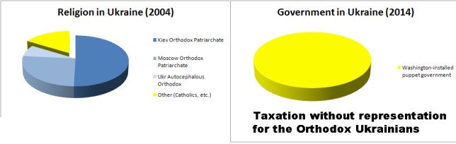 Ukraine religion govt