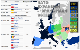 NATO Expansion