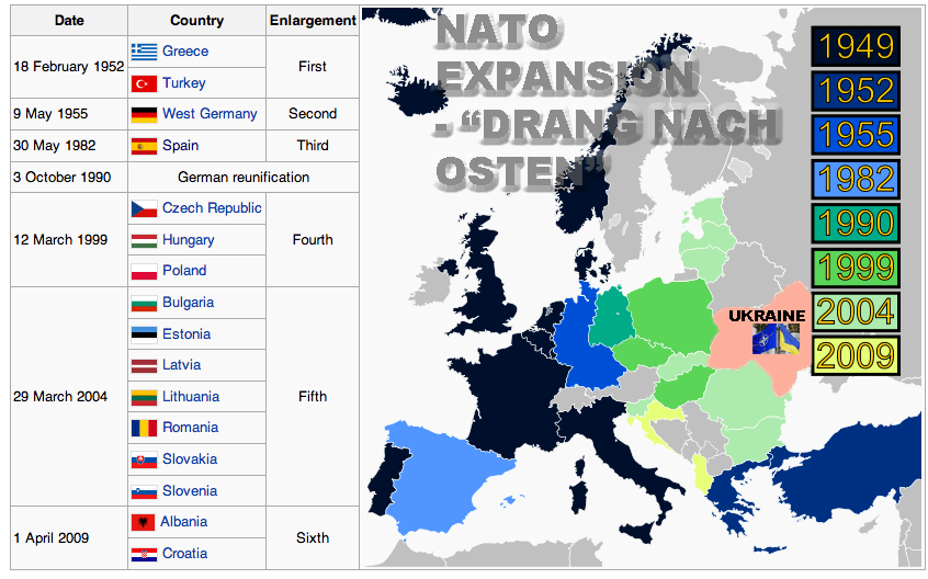 NATO Expansion