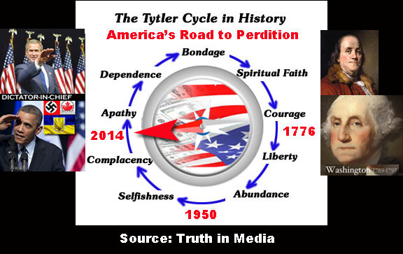 America road to perdition