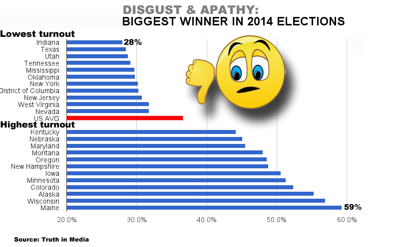 Apathy 2014 US turnout,jpg