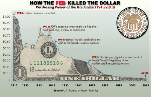 purchasing-power-of-us-dollar-1913-2013-large