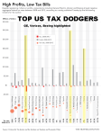 Top US Tax Dodgers 2008-2012