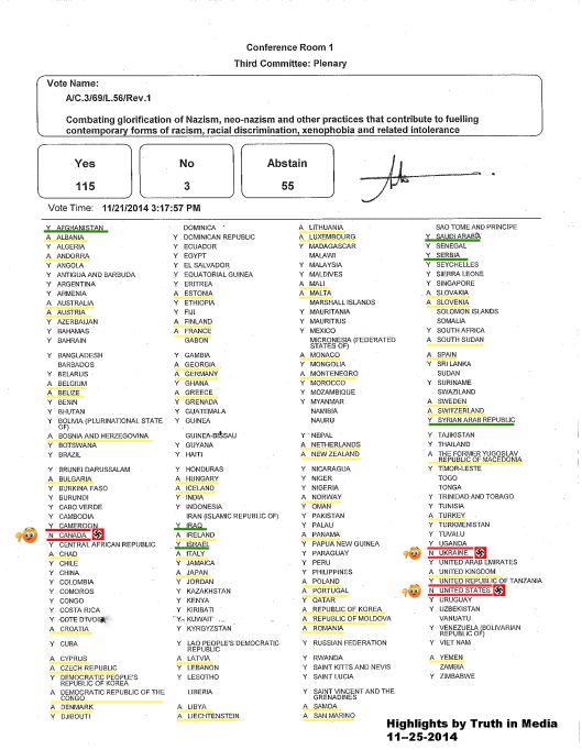 UN Nov 21 vote on Nazism