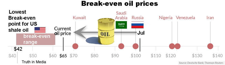 Break-even-oil-graphic