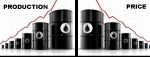 oil production price