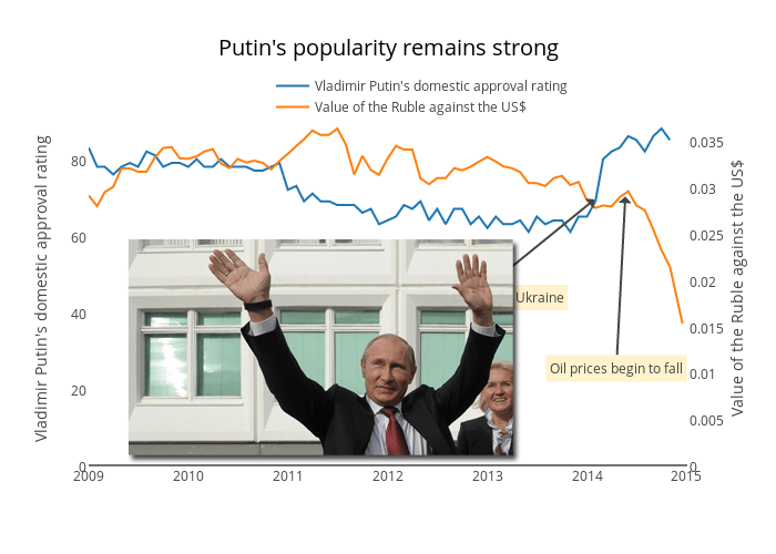 putins-popularity-remains-strong