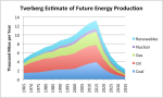 tverberg-estimate-of-future-energy-production-1