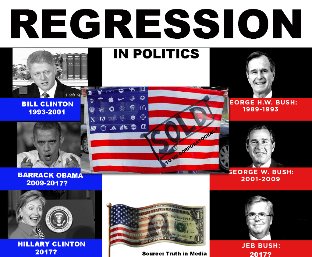 REGRESSION OF AMERICA