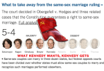 SupremeCourt on Gay Marriage