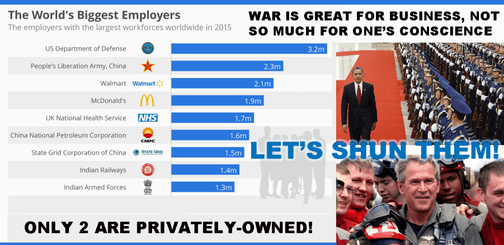 Worlds Biggest Employers 2015