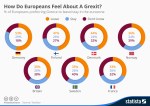 chartoftheday_3611_how_do_europeans_feel_about_a_grexit_n