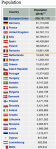 EU- Population