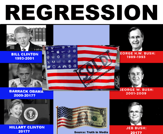 REGRESSION - AMERICA