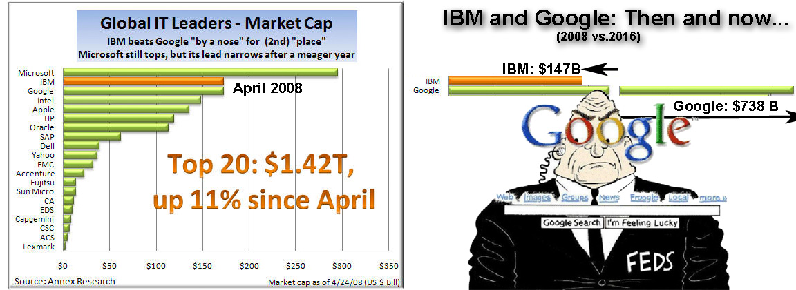 IBM vs Google chart.jpg