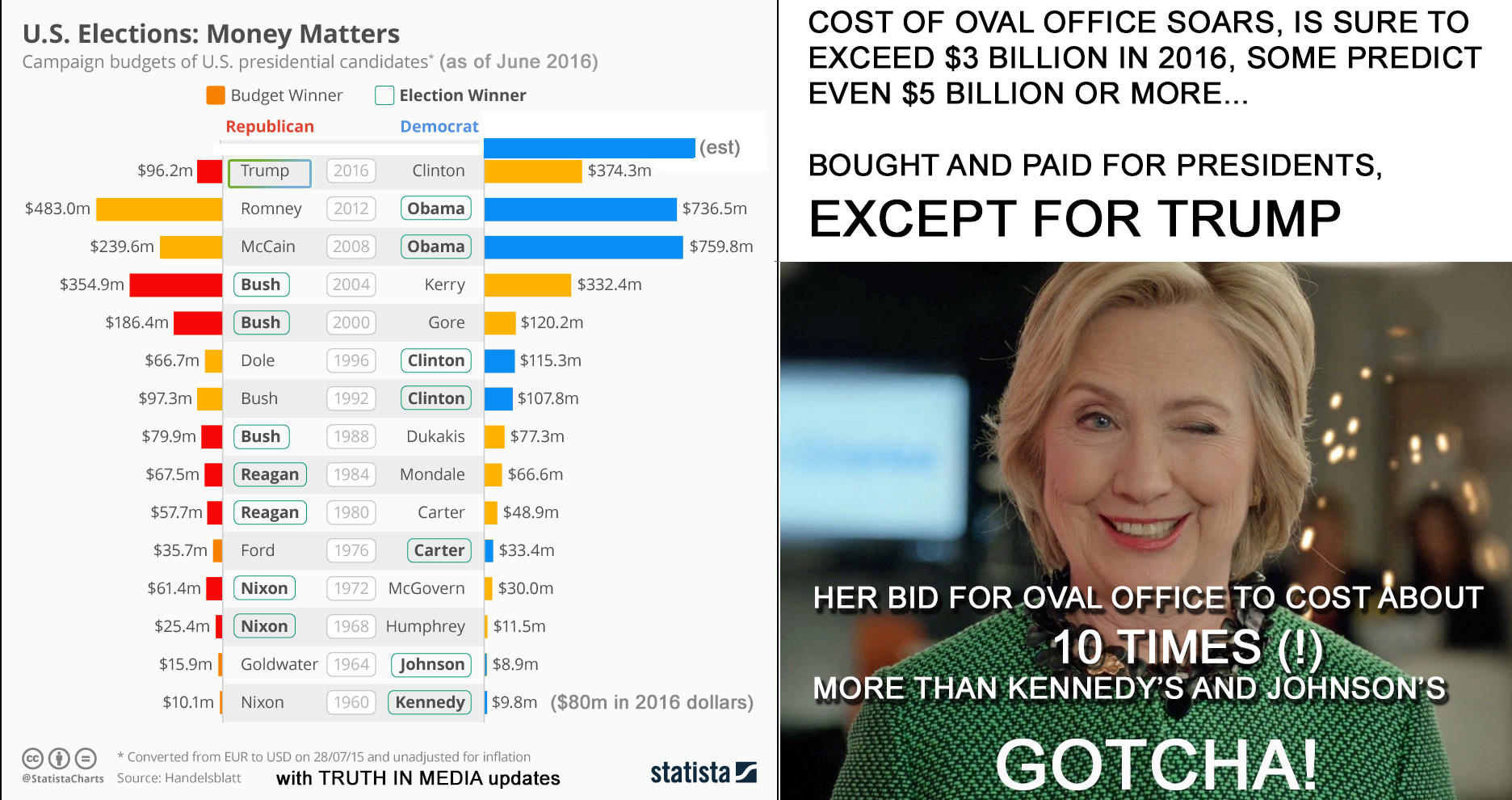 us_elections_money donations
