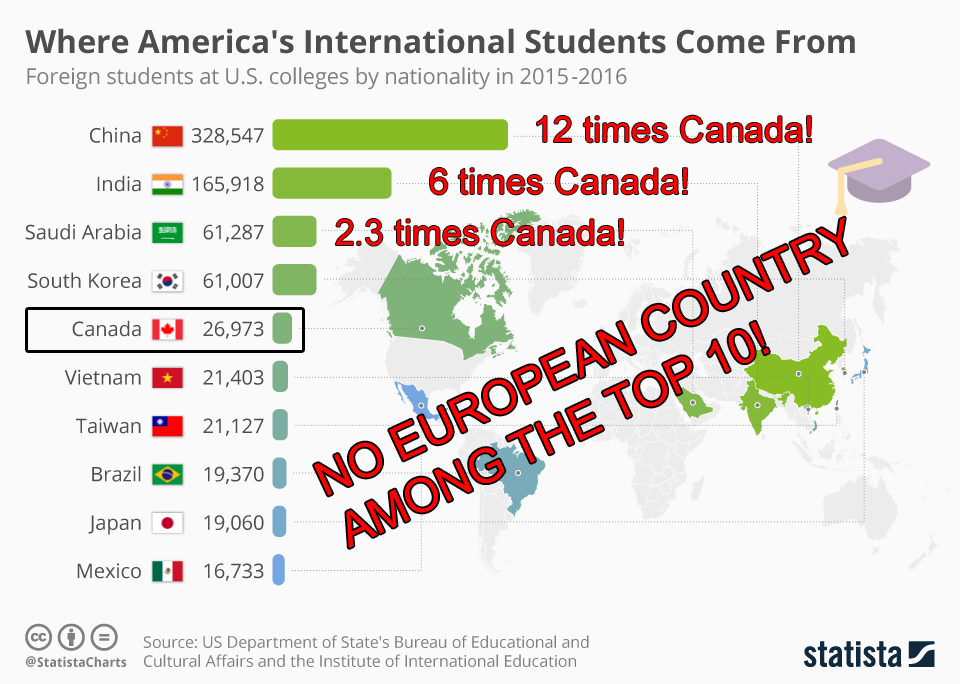 foreign-students-in-us